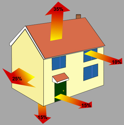 Building Heat-Loss Image